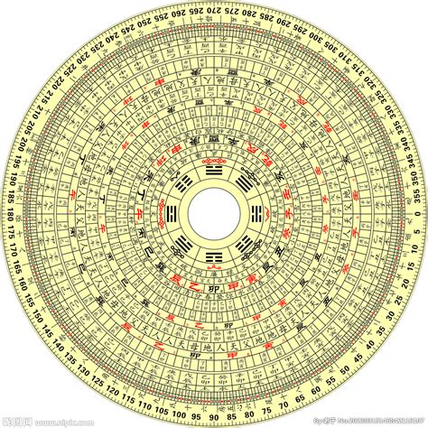 古代羅盤|中国罗盘 — Google 艺术与文化